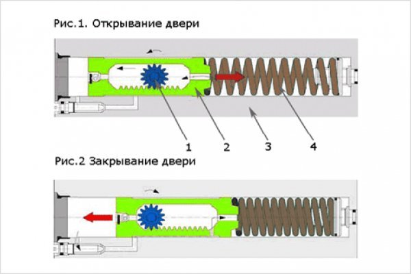 Кракен что продается