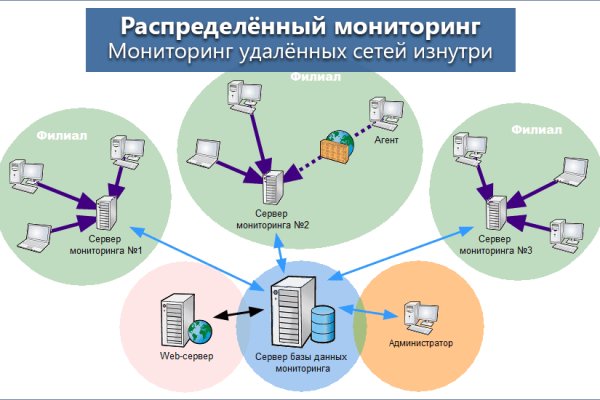 Kraken даркнет рынок